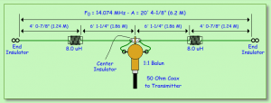 Short 20 m antenna