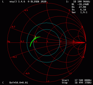 15m dipol as 17m Smith chart