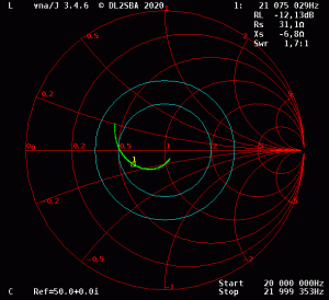 15m dipol Smith chart