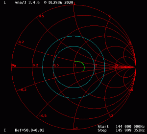 2m halo Smith chart