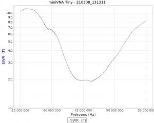 6m antenna before retuning