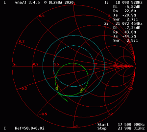 15m & 17m dipol Smith chart