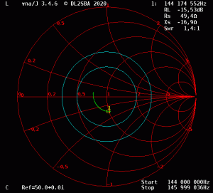 New 2m Smith chart