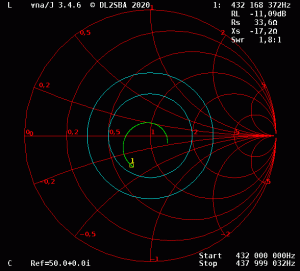 New 70cm Smith chart