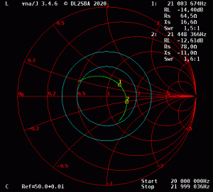 15m dipol Smith chart, 2022-05-04